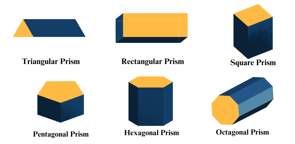 Prism Shape Examples Types And Surface Area GeeksforGeeks Prism Shape Examples Types And Surface Area GeeksforGeeks