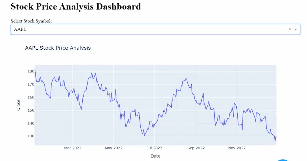 Creating Dashboard from Jupyter Notebooks