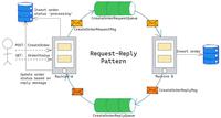 Connectivity and Composition Patterns | Design Patterns for Cloud ...