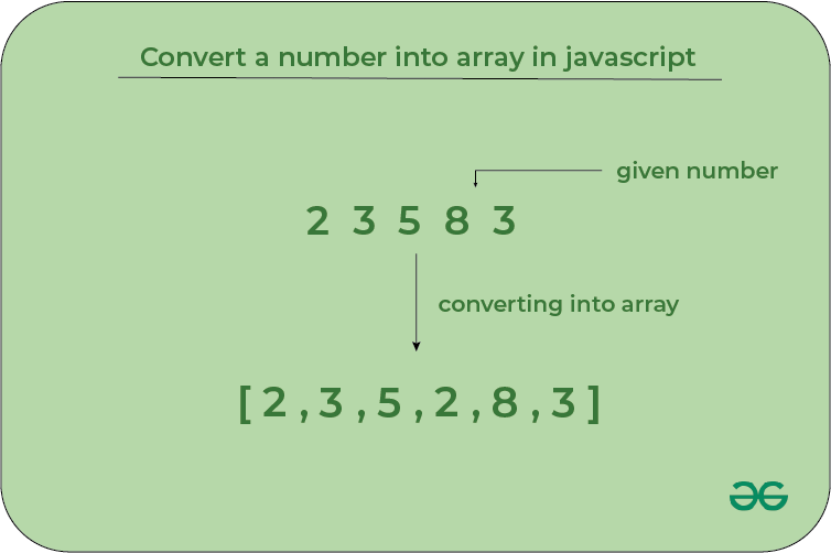 How to convert a number into array in JavaScript ? - GeeksforGeeks