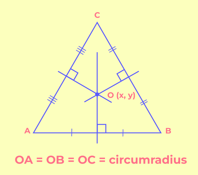 Circumcenter of Triangle: Formula, Properties, Examples - GeeksforGeeks