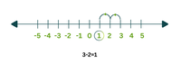 Number Lines - GeeksforGeeks