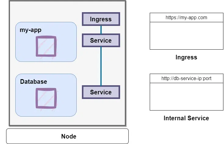 role-of-ingress