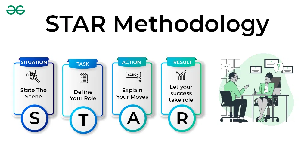 STAR Methodology Behavioral Examples With Questions Answers 