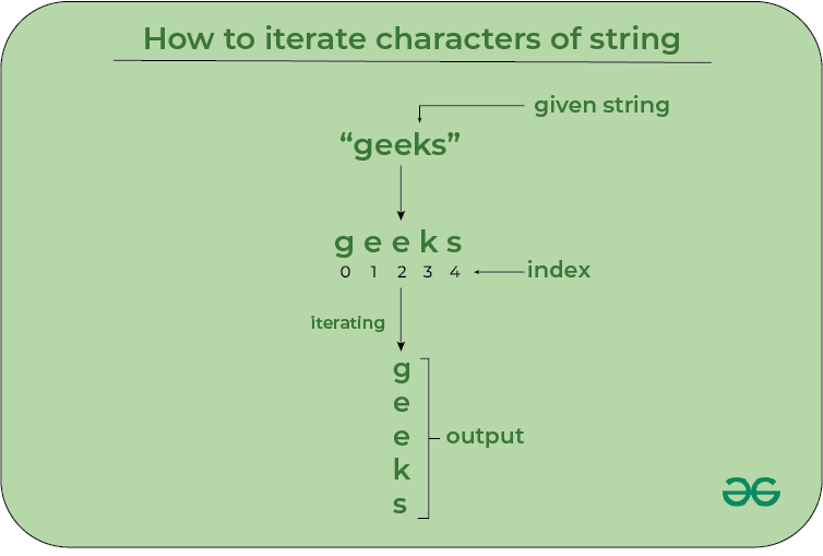 iterate-characters-of-string