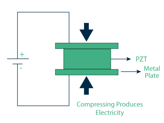 Working-of-Piezoelectric-Transducer