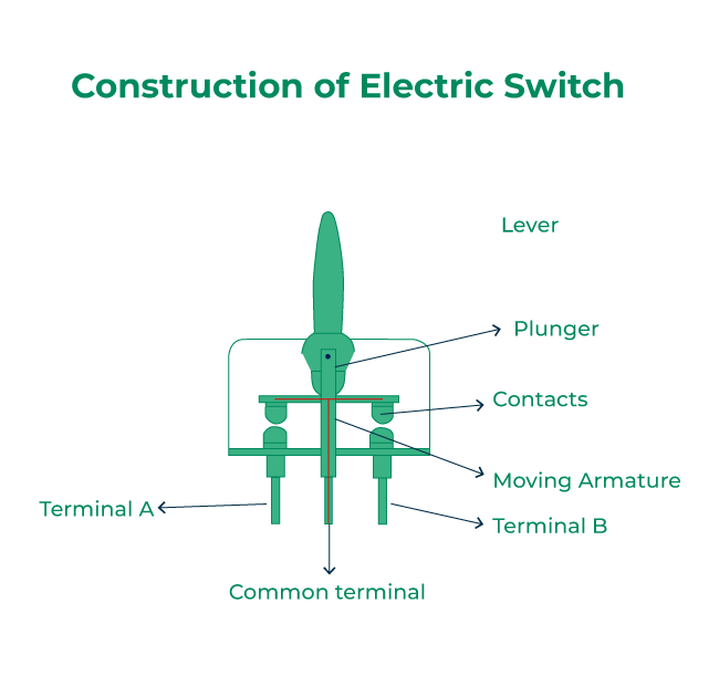 Construction-of-Electric-Switch