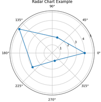 Basic Python Charts - GeeksforGeeks