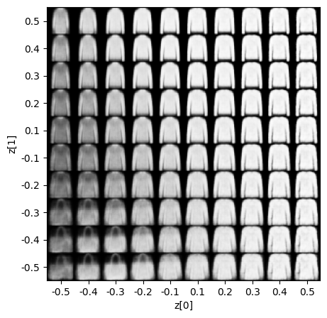 Image-Display