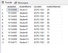 SQL Server NOT NULL Constraint - GeeksforGeeks