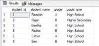 SQL Server IN Operator - GeeksforGeeks