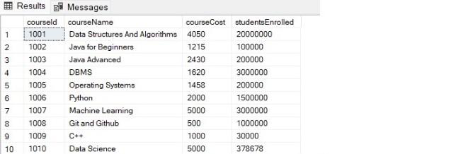 CoursesActiveTable3