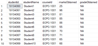 SQL Server DEFAULT Constraint - GeeksforGeeks