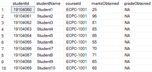 SQL Server DEFAULT Constraint - GeeksforGeeks