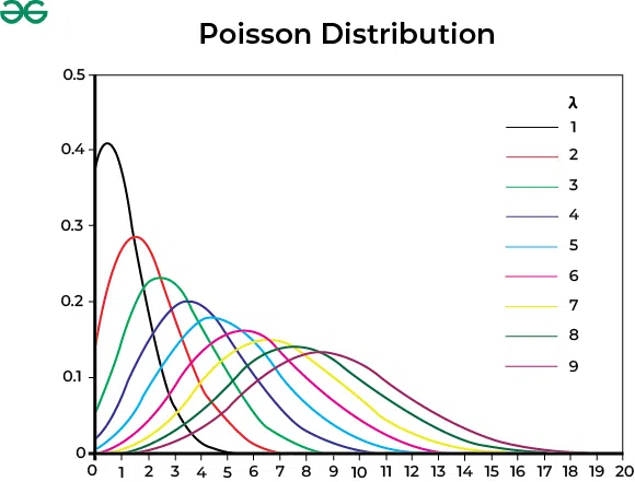 poisson-distribution