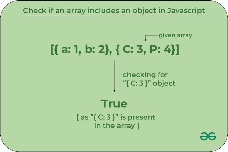 includes in array of objects javascript