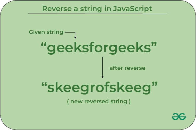 Reverse a String in JavaScript - GeeksforGeeks