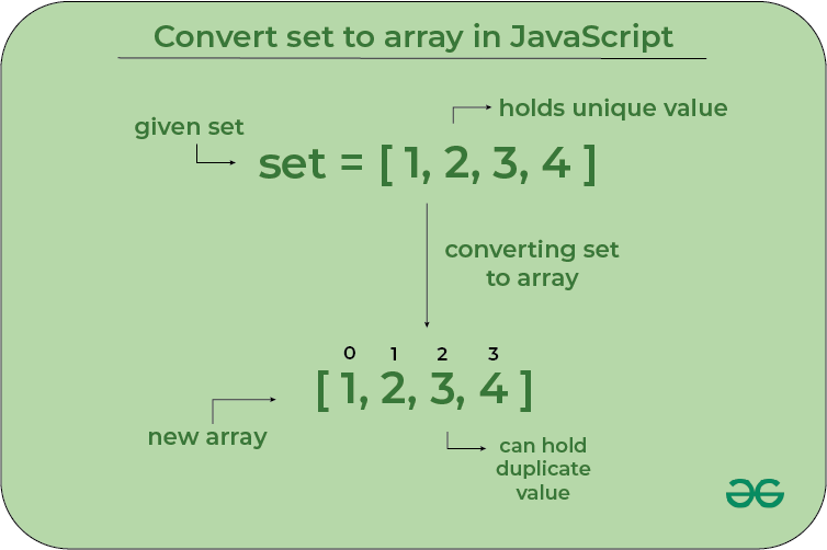 How to convert Set to Array in JavaScript ? - GeeksforGeeks