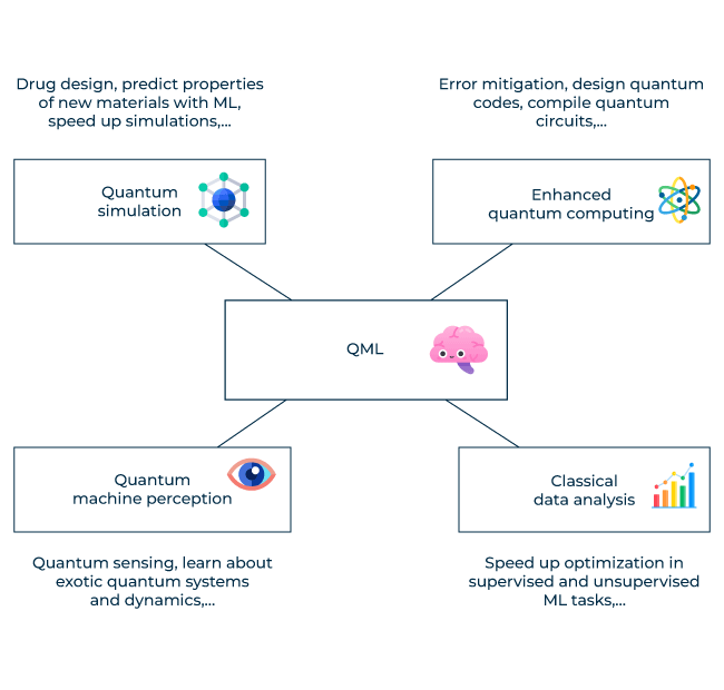 Quantum-machine-learning-2