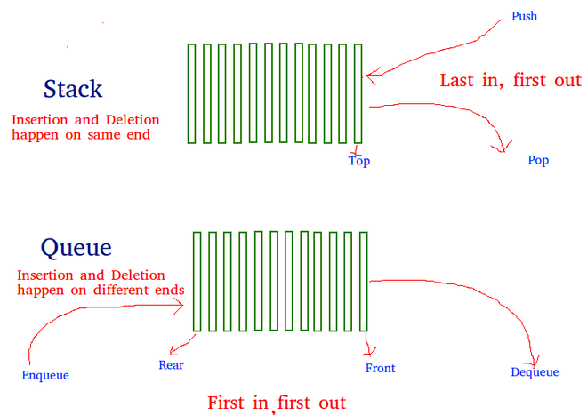 Stack-Queue