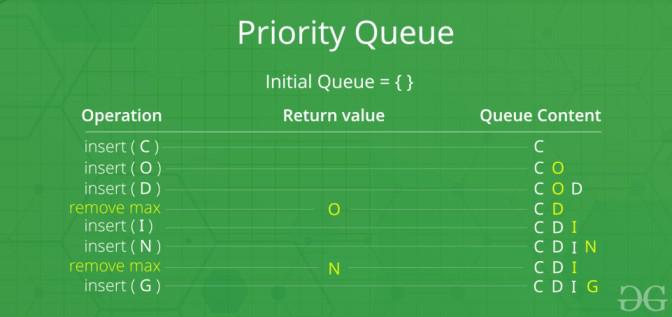 Priority-Queue-m