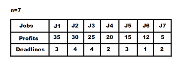 Job-Sequencing-problem