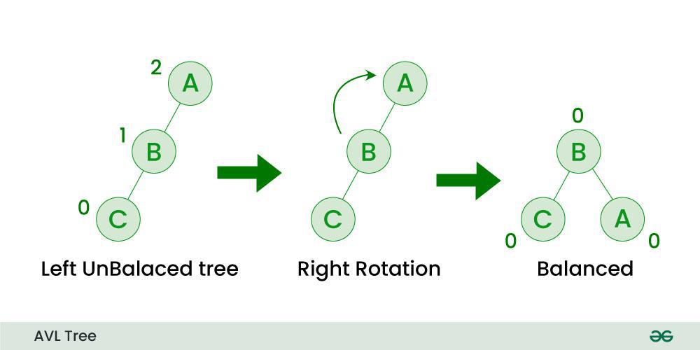 avl-tree-(1)