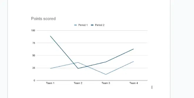 Line-Chart