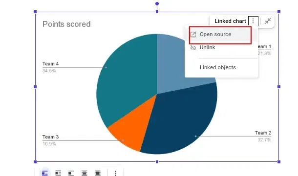 linkedchart