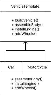 Template Method Design Pattern | C++ Design Patterns - GeeksforGeeks