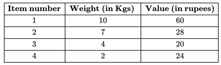 Greedy Algorithm - GATE CSE Notes