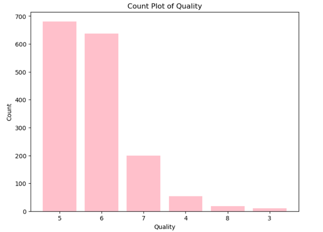 count-Geeksforgeeks