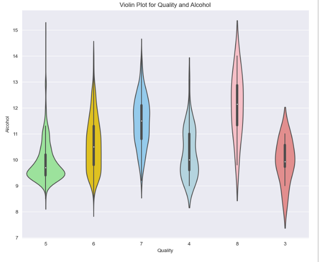 EDA | Exploratory Data Analysis in Python - GeeksforGeeks