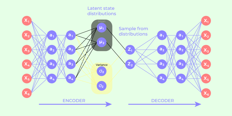 Variational-AutoEncoder