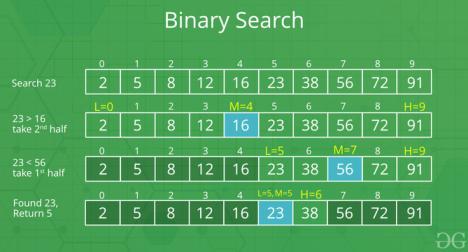 BinarySearch