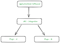 What Are Plugins and How Do They Work? - GeeksforGeeks
