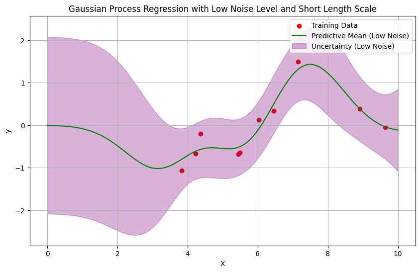 Gaussian process machine learning hot sale tutorial