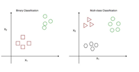 A beginner's guide to supervised learning with Python - GeeksforGeeks