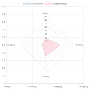 Chart.js Mixed Chart Types - GeeksforGeeks