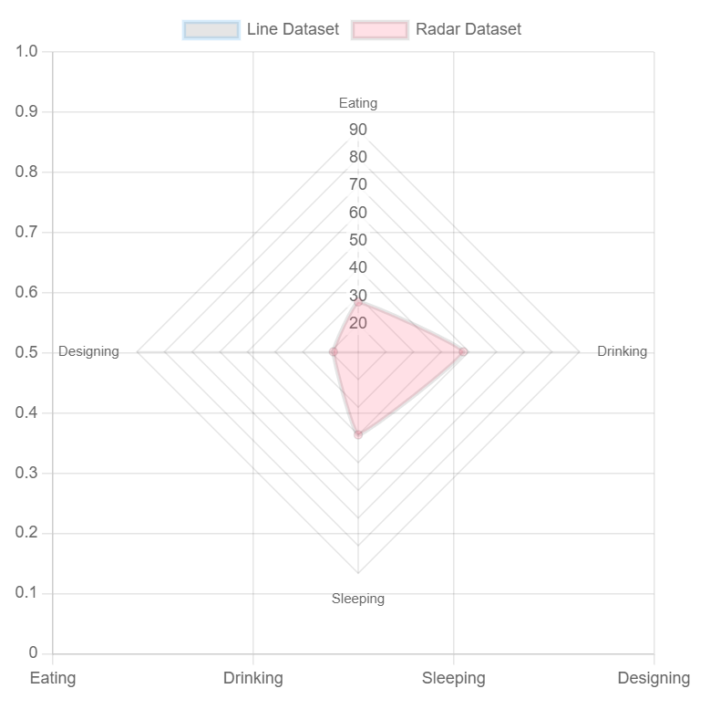 Chart.js Mixed Chart Types - GeeksforGeeks