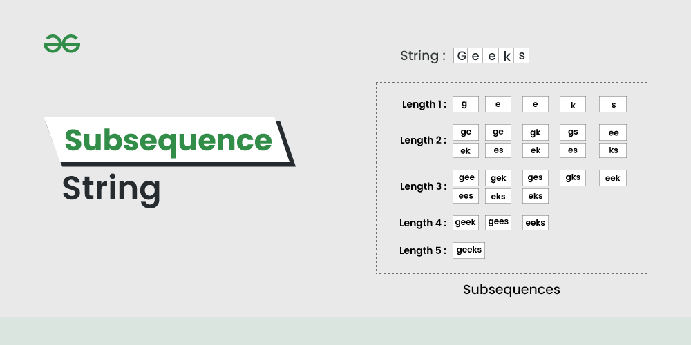 Subsequence-of-a-string