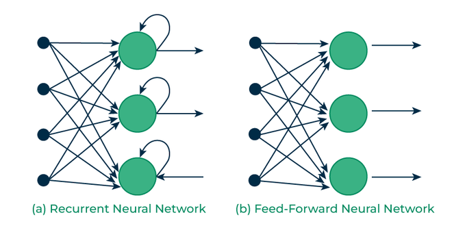 Recurrent neural best sale network tensorflow example