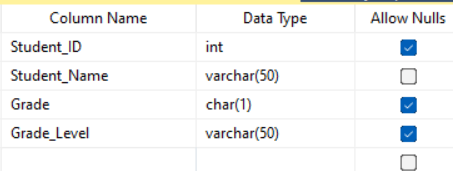 Students_Details after 2 column dropped