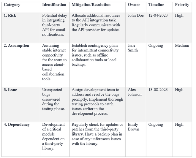 What is RAID Log in project management? - GeeksforGeeks
