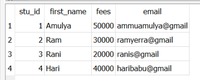 SQLite WHERE Clause - GeeksforGeeks