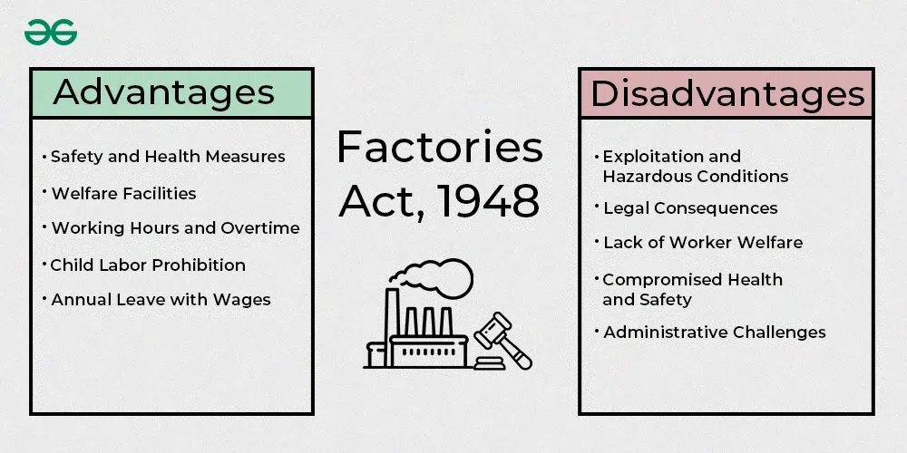 Indian Factory Act The Factories Act 1948 RK Management Consultant