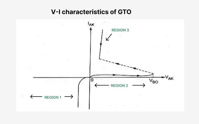 What Is Thyristors In Power Electronics GeeksforGeeks