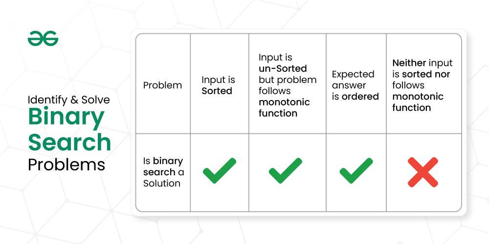 Identify-and-solve-Binary-search