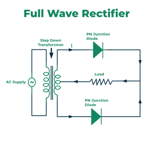 Rectifier - GeeksforGeeks