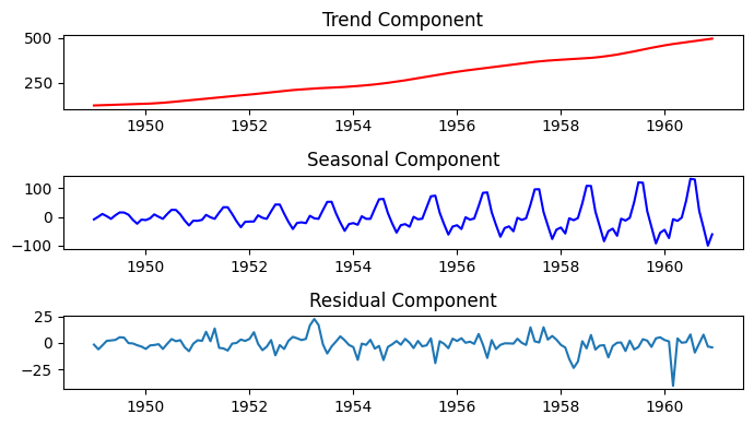 Seasonal Decomposition-Geeksforgeeks